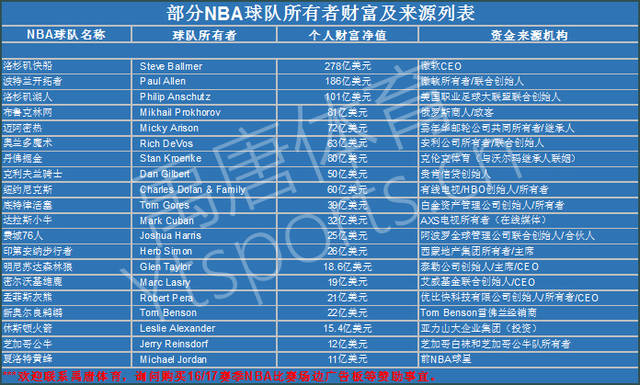 到他与众不