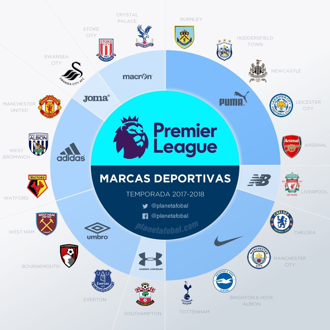 第7轮比赛 第7轮比赛