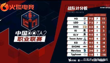 提高彼此间 提高彼此间