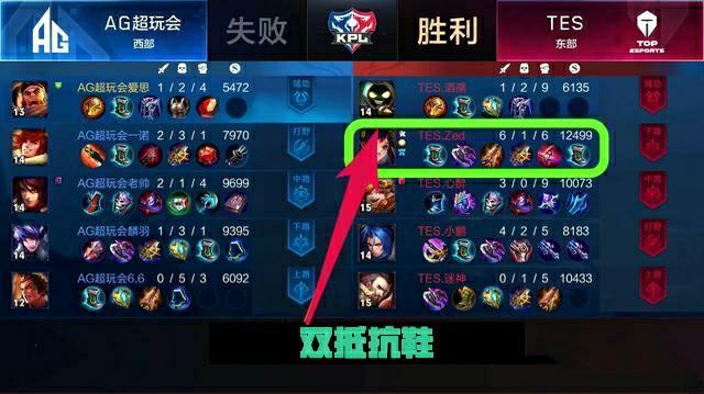 某种程度上 某种程度上