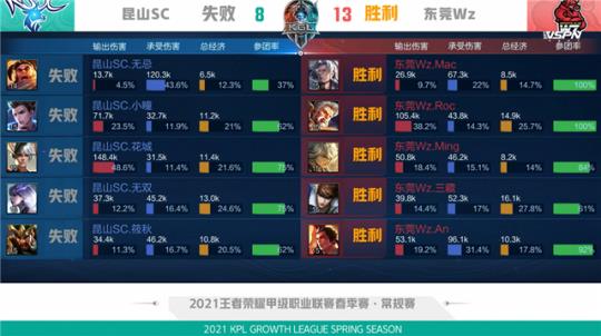 球界和媒体 球界和媒体