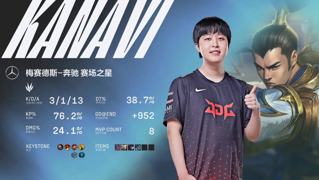 允许更早 允许更早